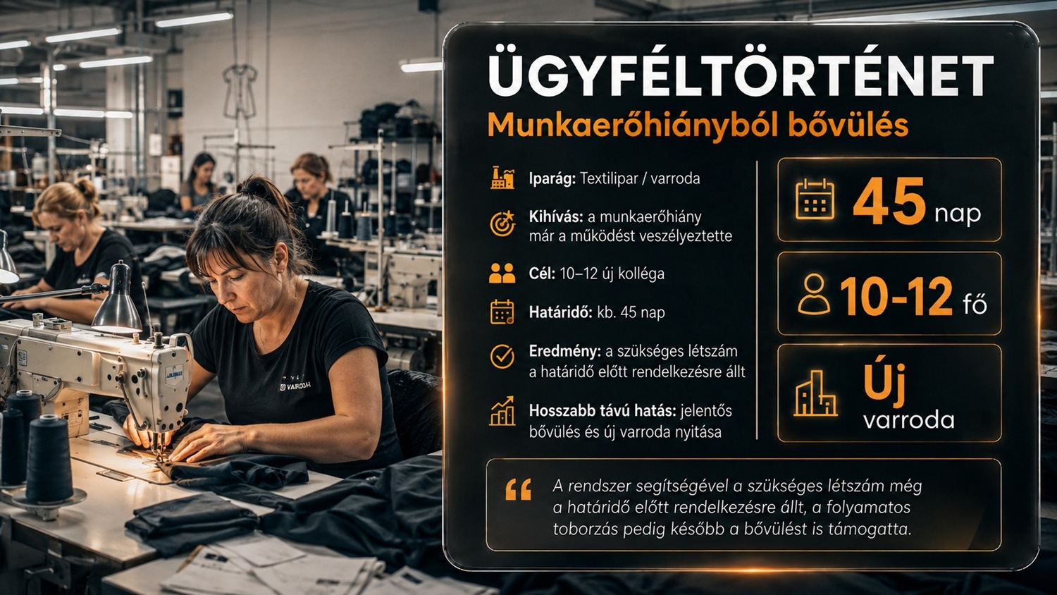 Leszmunkaerőm ügyféltörténet, amelyben egy vidéki varroda másfél hónap alatt 10 új dolgozót talált a toborzási rendszer segítségével, és megmenekült a bezárástól.