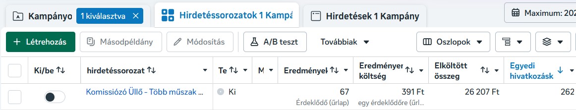 Meta Hirdetéskezelő képernyőkép az üllői hűtőházi raktáros-komissiózó toborzási kampány eredményeiről, ahol 15 napon belül 67 előszűrt jelentkező érkezett.