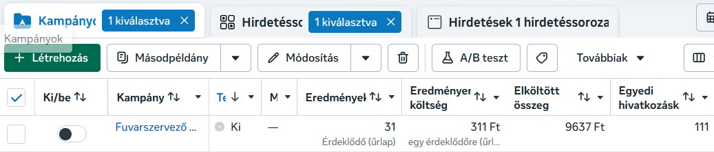 Meta Hirdetéskezelő képernyőkép a dunakeszi fuvarszervező toborzási kampány eredményeiről, ahol 7 napon belül 31 előszűrt jelentkező érkezett.