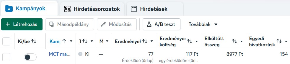 Meta Hirdetéskezelő képernyőkép az országos magasépítési művezető toborzási kampány eredményeiről, ahol 5 napon belül 77 előszűrt jelentkező érkezett.