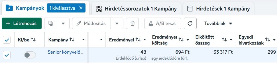 Meta Hirdetéskezelő képernyőkép a budapesti teljes körű senior könyvelő toborzási kampány eredményeiről, ahol 15 napon belül 48 előszűrt jelentkező érkezett.