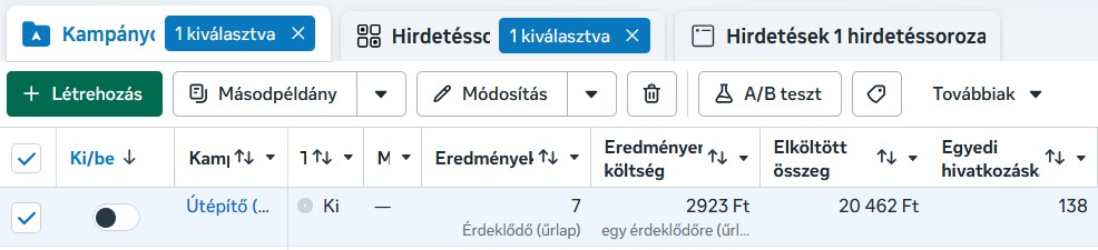 Meta Hirdetéskezelő képernyőkép a kiskunfélegyházi útépítő mérnök toborzási kampány eredményeiről, ahol 15 napon belül 7 előszűrt jelentkező érkezett.