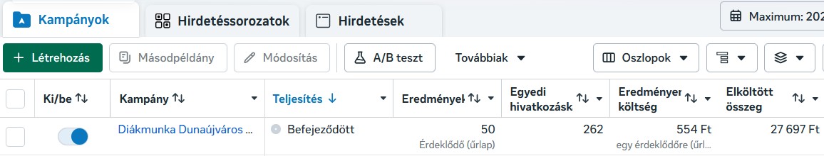 Meta Hirdetéskezelő képernyőkép az áruösszekészítői diákmunka toborzási kampány eredményeiről, ahol 15 napon belül 50 előszűrt jelentkező érkezett.