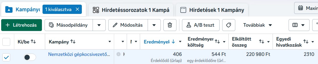 Meta Hirdetéskezelő képernyőkép a nemzetközi gépjárművezető toborzási kampány eredményeiről, ahol 60 napon belül 406 előszűrt jelentkező érkezett.