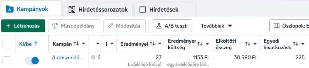 Meta Hirdetéskezelő képernyőkép a gyöngyösi autószerelő toborzási kampány eredményeiről, ahol 20 napon belül 27 előszűrt jelentkező érkezett.