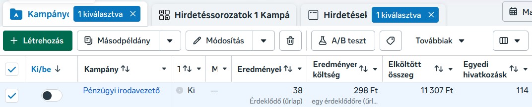Meta Hirdetéskezelő képernyőkép a győri irodavezető toborzási kampány eredményeiről, ahol 7 napon belül 38 előszűrt jelentkező érkezett.