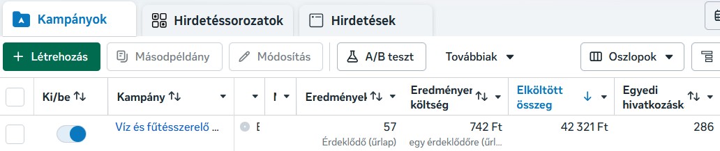 Meta Hirdetéskezelő képernyőkép a külföldi víz- és gázszerelő toborzási kampány eredményeiről, ahol 10 napon belül 57 előszűrt jelentkező érkezett.